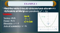 Learning Outcomes of the Lesson
EXAMPLE 1
• Find the vertex, focus, directrix, and axis of symmetry 
of the given parabola .