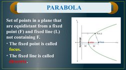 Learning Outcomes of the Lesson
Set of points in a plane that 
are equidistant from a fixed 
point (F) and fixed line (L) 
no