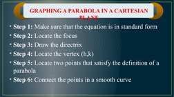 Learning Outcomes of the Lesson
GRAPHING A PARABOLA IN A CARTESIAN 
PLANE
• Step 1: Make sure that the equation is in standar