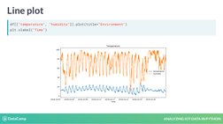 EDA of IoT Data in Python | PDF | Internet Of Things | Data