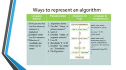 Understanding IPO Diagrams in Algorithms | PDF | Algorithms ...