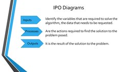 Understanding IPO Diagrams in Algorithms | PDF | Algorithms ...