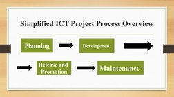 Simplified ICT Project Process Overview
Planning
Development
Release and 
Promotion
Maintenance 
