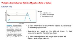 Variables that Influence Relative Migration Rate of Solute 
Retention Time 
Where: 
 
tR = retention time 
 
tM = dead or voi