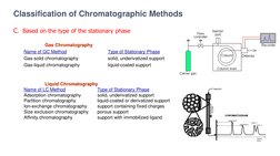 Classification of Chromatographic Methods  Gas Chromatography
C.  Based on the type of the stationary phase 
 
 
 
 
Gas Chro