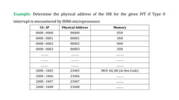Example: Determine the physical address of the ISR for the given IVT if Type 0 
interrupt is encountered by 8086 microprocess