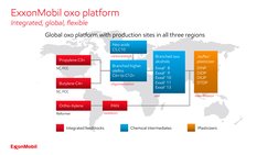 Exxal Exxal Alcohols For Surfactants | PDF | Surfactant | Emulsion