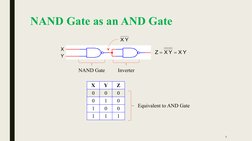 NAND Gate as an AND Gate
X
Y
Z
0
0
0
0
1
0
1
0
0
1
1
1
X
Y
NAND Gate
Inverter
Equivalent to AND Gate
7
 Y
X
 
 
 Y
X
Z


 Y