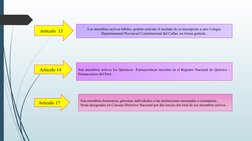 Articulo  13
Articulo 14 
Articulo 17 
Los miembros activos hábiles ,podrán solicitar el traslado de su inscripción a otro Co