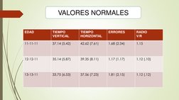 EDAD 
TIEMPO 
VERTICAL 
TIEMPO 
HORIZONTAL 
ERRORES 
RADIO 
V/R 
11-11-11 
37.14 (5.42) 
42.62 (7.61) 
1.68 (2.34) 
1.15 
12-