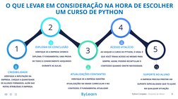 Python Completo – Do Júnior ao Sênior (https://go.hotmart.com/E16762263K?ap=2975&src=EBOOKGUIACOMPLETO&sck=EBOOKGUIACOMPLETO)