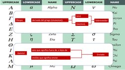 Apóstol
derivada del griego (επισκοπος), 
(επι) 
(σκοπεο), 
Sobreveedor
στελλο que significa enviar.
Enviado 
απο que signifi