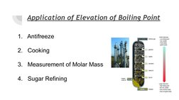 Application of Elevation of Boiling Point 
1.   Antifreeze 
2.   Cooking
3.   Measurement of Molar Mass
4.   Sugar Refining 
