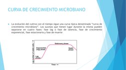 CURVA DE CRECIMIENTO MICROBIANO
La evolución del cultivo con el tiempo sigue una curva típica denominada “curva de
crecimien