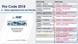 Scdf Code SCDF Fire Code 2024 Overview | PDF | Fire Sprinkler System | Fire Safety