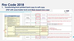 Scdf Code SCDF Fire Code 2024 Overview | PDF | Fire Sprinkler System | Fire Safety