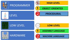Java Scvript Low Level Class 12 IT & Java Programming Notes | PDF | Java (Programming Language ...