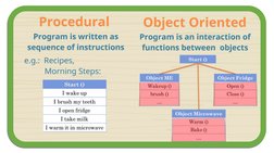 Class 12 IT & Java Programming Notes | PDF | Java (Programming Language ...