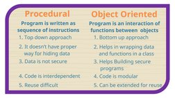 Class 12 IT & Java Programming Notes | PDF | Java (Programming Language ...