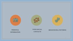 PERSONAL
INFORMATION
YOUR SOCIAL 
CONTACTS
BEHAVIOURAL PATTERNS
4
