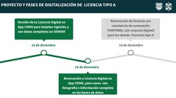 PROYECTO Y FASES DE DIGITALIZACIÓN DE  LICENCIA TIPO A
18 de diciembre
Renovación de licencia con 
constancia de renovación