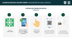 5
1
2
3
4
Escanea el código 
QR de la licencia que 
requieres validar 
Ingresa 
a APP CDMX
Ingresa a módulo 
Cartera digital