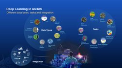 Deep Learning in ArcGIS
Data Types
LiDAR
Point 
Cloud
Text
Satellite  
Imagery
Aerial 
Imagery
Motion 
Imagery
Bathymetric