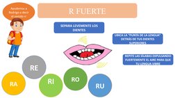 SEPARA LEVEMENTE LOS 
DIENTES
UBICA LA “PUNTA DE LA LENGUA” 
DETRÁS DE TUS DIENTES 
SUPERIORES
REPITE LAS SÍLABAS EXPULSANDO