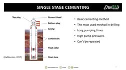 SINGLE STAGE CEMENTING
Cement Head
Bottom plug
Top plug
Casing
Centralisers
Float collar
Float shoe
(Halliburton, 2017)
• Bas