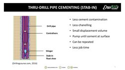 THRU-DRILL PIPE CEMENTING (STAB-IN)
Drill pipe
Centralisers
Stinger
Stab-in 
float shoe
• Less cement contamination
• Less ch
