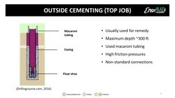 OUTSIDE CEMENTING (TOP JOB)
Macaroni 
tubing
Casing
Float shoe
• Usually used for remedy
• Maximum depth ~300 ft
• Used macar