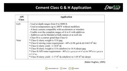 Cement Class G & H Application
(Baker Hughes, 1995)
8
