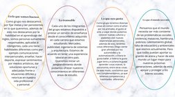 En lo que somos buenos
Lo transable
Lo que nos gusta
Lo que el mundo necesita
Como grupo nos destacamos
por fijar metas y ser