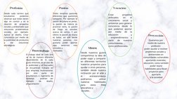 Profesión
Buen trabajo
Pasión
Proyección
Vocación
Queremos por 
medio de nuestra
 profesión  
poder ayudar a resolver 
proble