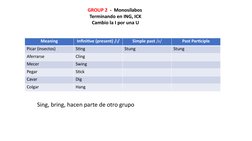 Meaning
Infinitive (present) /ɪ/
Simple past /ʌ/
Past Participle
Picar (insectos)
Sting
Stung
Stung
Aferrarse
Cling
Mecer
Swi