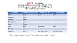 Meaning
Infinitive (present) /i:/
Simple past /e/
Past Participle
Tratar
Deal
Dealt
Dealt
Inclinarse
Lean
Significar
Mean
Sal