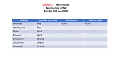 Meaning
Infinitive (present) 
Simple past
Past Participle
Encontrar
Find
Found
Found
Amarrar, atar
Bind
Moler
Grind
Envolver