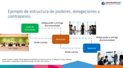 Ejemplo de estructura de poderes, delegaciones y 
contrapesos
Junta de 
Accionistas
Directorio
Gerencia
Delega poder y entreg