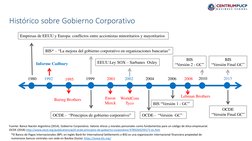 1980
1999
2002
Empresas de EEUU y Europa: conflictos entre accionistas minoritarios y mayoritarios
OCDE - “Principios de gobi