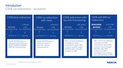 9
© Nokia Solutions and Networks 2015
Introduction
For internal use
WCDMA
[Connected Mode]
LTE
[Connected Mode]
CSFB via redi