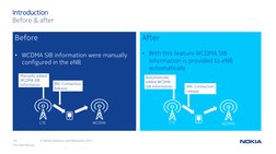 10
© Nokia Solutions and Networks 2015
Introduction
Before & after
Before
• WCDMA SIB information were manually 
configured i