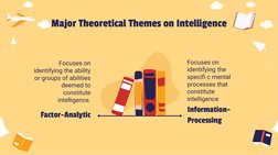 Major Theoretical Themes on Intelligence 
Factor-Analytic 
Focuses on 
identifying the ability 
or groups of abilities 
deeme