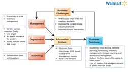 •
Electronic Data 
Interchange (EDI) -based 
supply chain 
management system
•
Retail Link Network
•
Wide supply chain of 60.