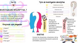 Que es 
la
INVESTIGACION DESCRIPTIVA…? 
Consiste en llegar a conocer situaciones, 
costumbre y actitudes predominantes a 
tra