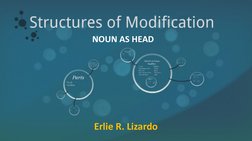Structure of Modification
(Noun as Head)
Erlie R. Lizardo
MAT English Course
NOUN AS HEAD
Erlie R. Lizardo
