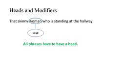 Heads and Modifiers
That skinny woman who is standing at the hallway
All phrases have to have a head.
HEAD
