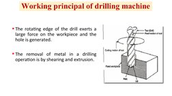 The rotating edge of the drill exerts a 
large force on the workpiece and the 
hole is generated. 
The removal of metal in