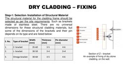 Natural Stone Cladding Installation Guide | PDF | Building Insulation ...