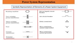 Power System Representation
Symbolic Representation of Elements of a Power System Equipment
2
