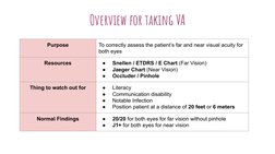Va Test Visual Acuity Testing Procedures | PDF | Visual Acuity | Vision
